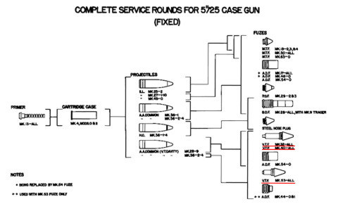 25cal_5in_Fix_Ammo_01_s.jpg