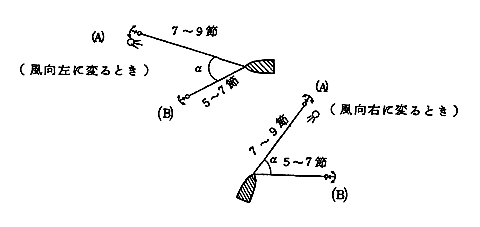 Anchor_double_02_m.jpg