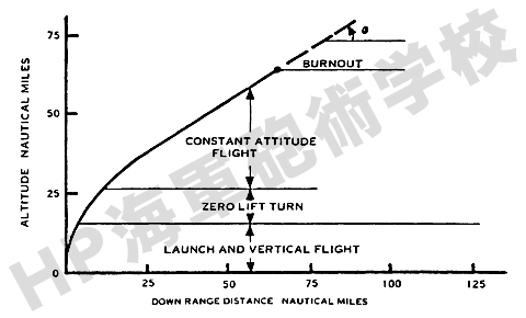 BM_powered_flight_01.jpg
