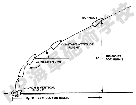BM_powered_flight_02.jpg