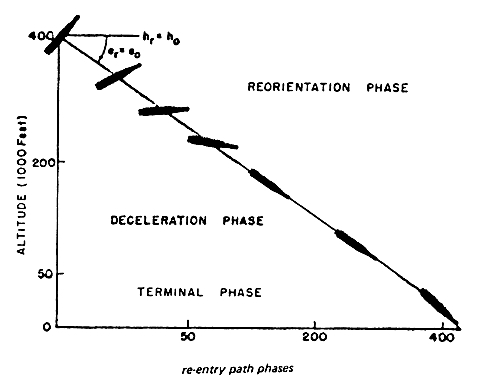 BM_re-entry_flight_01.jpg