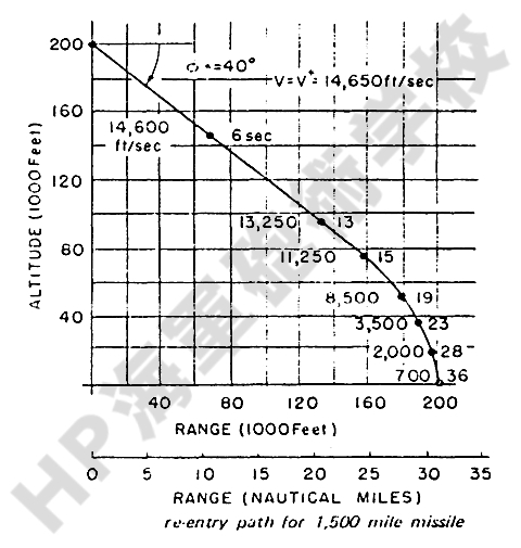 BM_re-entry_flight_05.jpg