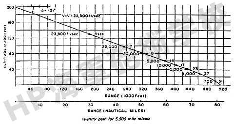 BM_re-entry_flight_06.jpg