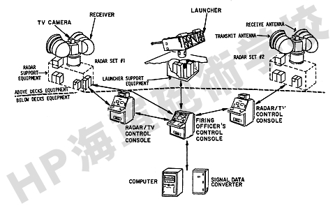 Dir_Mk95_NSSMS_sche_01_s.jpg