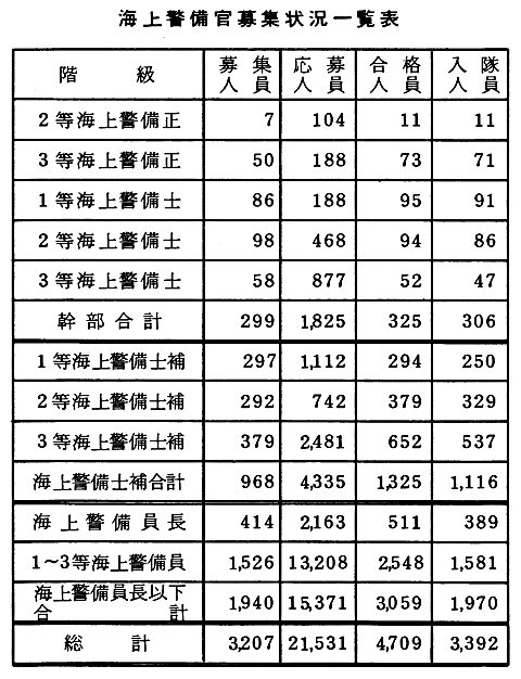 レア！古い/海上自衛隊・警察予備隊・海上警備隊◆タイピン(ネクタイピン)鳩・桜・錨 古の装備です！自衛隊装備品陸上自衛隊ウールオーバーコート（警察