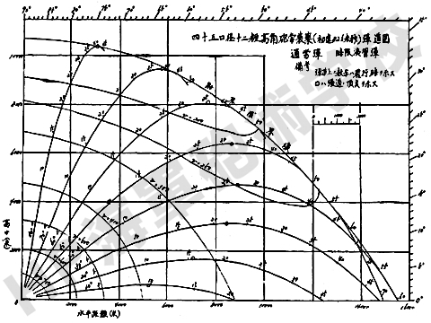 Traj_12cm_45cal_HA_comm_s_mod.jpg