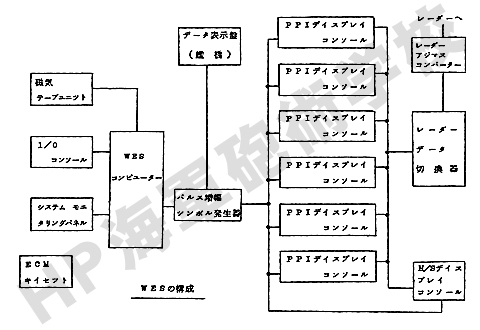 WES_Config_01_m.jpg