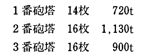 Yamato_Barbette_11_mod2_s.jpg