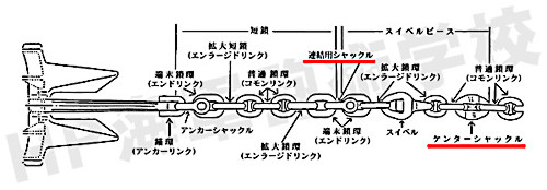 anchor_&_chain_s.jpg