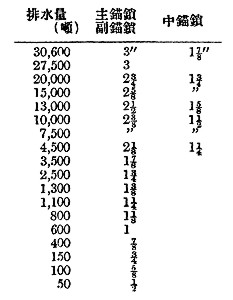 chain_size_03_s.jpg