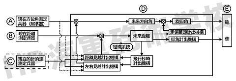 fcs_mech_type-01_s.jpg
