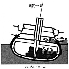 船舶工学の基礎 － タンブル・ホームと復原力 （4）: 桜と錨の気ままなブログ